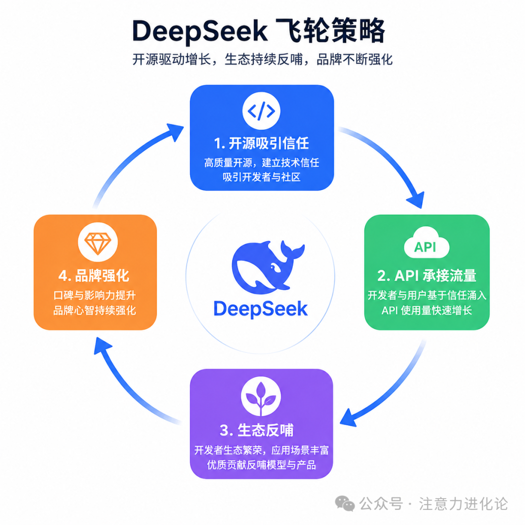 逐家拆解账本