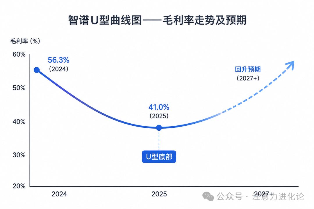 六家模型公司收入与估值对比